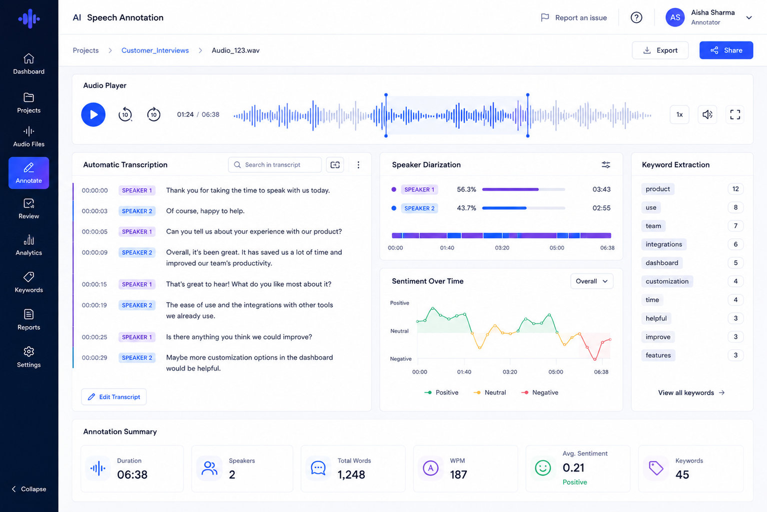 Speech annotation dashboard with audio waveform, transcription, speaker diarization, timestamps, sentiment analysis, and keyword extraction.